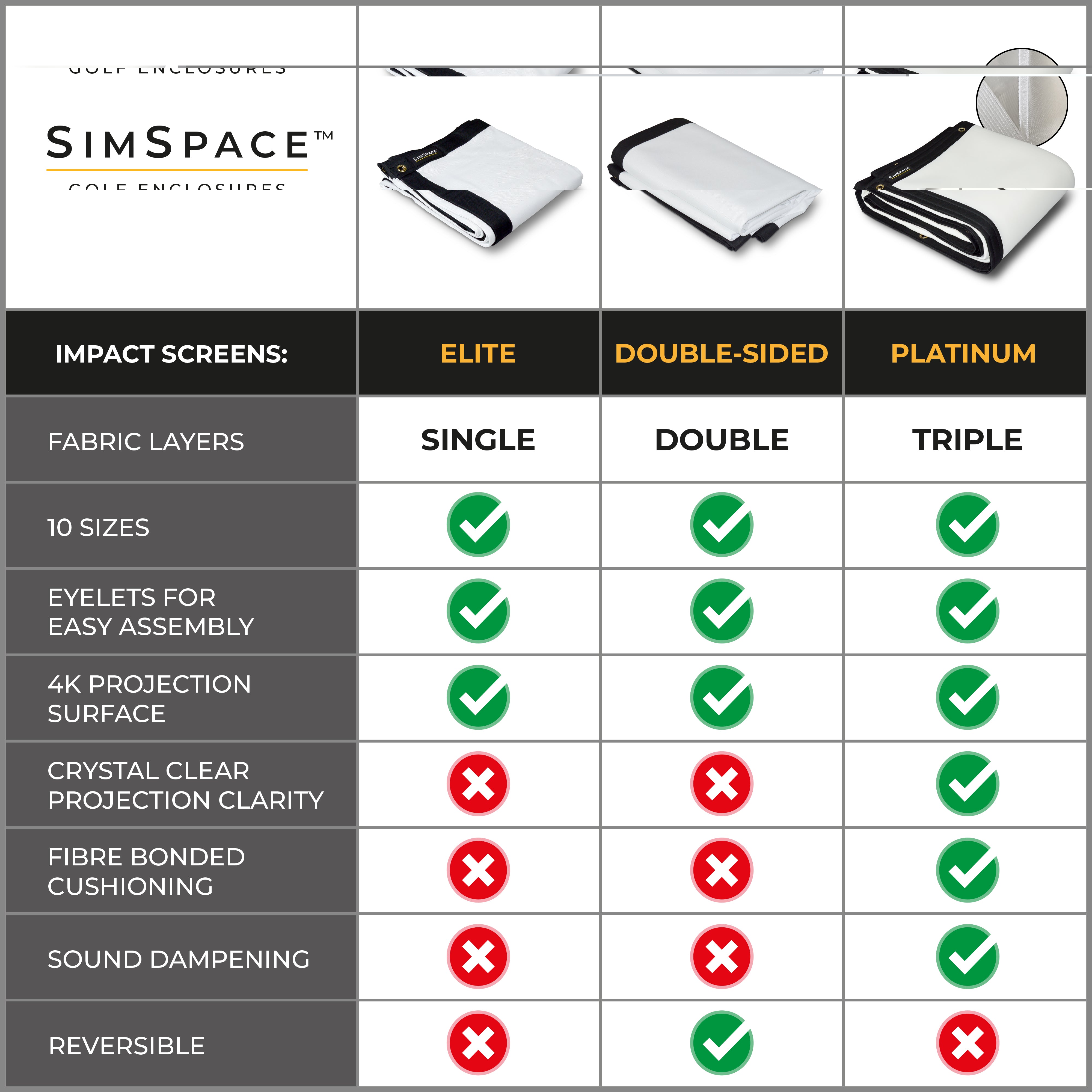 SimSpace Elite Impact screen - perfect voor thuisgolf